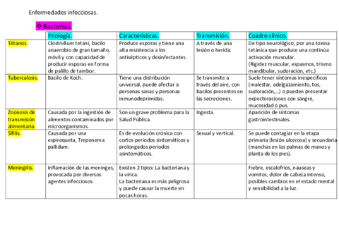 Enfermedades-infecciosas.pdf