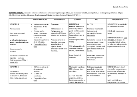 HEPATITIS-VIRICAS-resumen.pdf