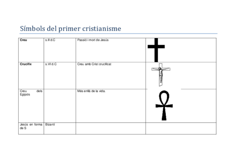 Símbols del primer cristianisme.pdf