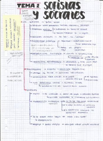 SOFISTAS-Y-SOCRATES.pdf