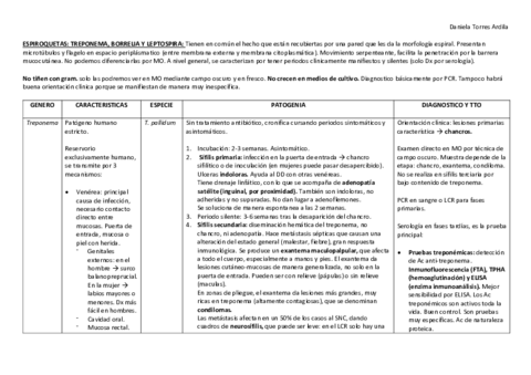 TREPONEMA-BORRELIA-Y-LEPTOSPIROSIS-resumen.pdf