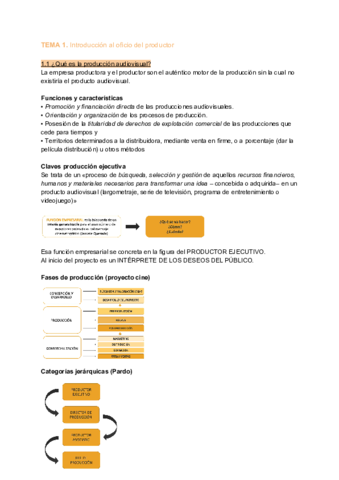 Produccio-Audiovisual.pdf
