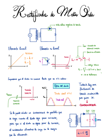 10-Rectificador-de-media-onda.pdf