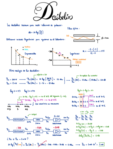 2-Unidades-logaritmicas-Decibelios.pdf