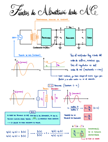 9-Fuentes-de-alimentacion-desde-AC.pdf