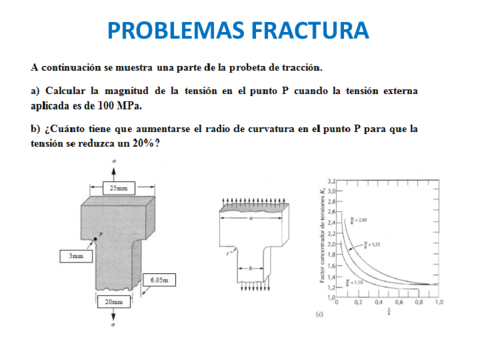 Problemasfracturaresueltos.pdf