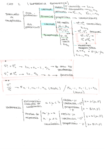 Teoria-Metodos-Estadisticos-Cap2.pdf