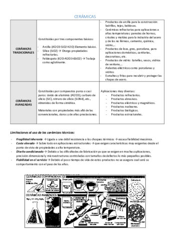 Ceramicas.pdf