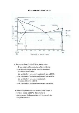 DIAGRAMA-DE-FASE-Pb-Sn.pdf