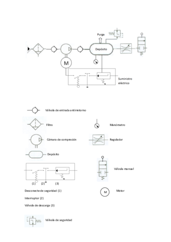 neumatica-p1-esquema-simb.pdf