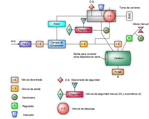 Esquema-compresor.jpg