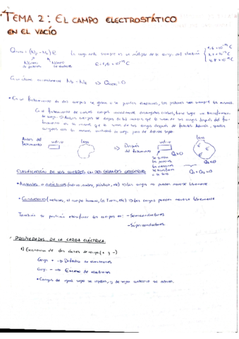 ResumenTema2CampoElectrostaticoEnElVacio.pdf