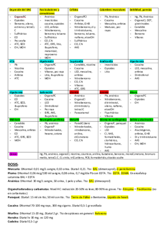 Toxicologia-resumen.pdf