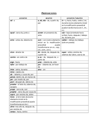 Cuadro-sinoptico-preposiciones.pdf