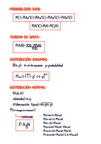 Formulas-probabilidad.pdf