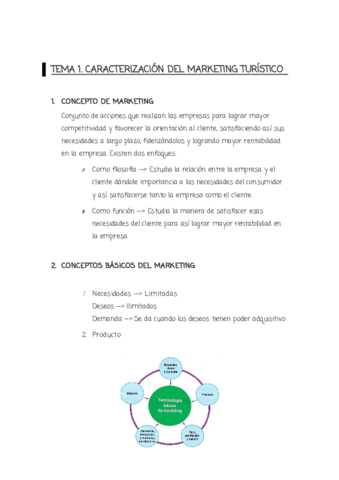 Resumen-Tema-1-Esp.pdf