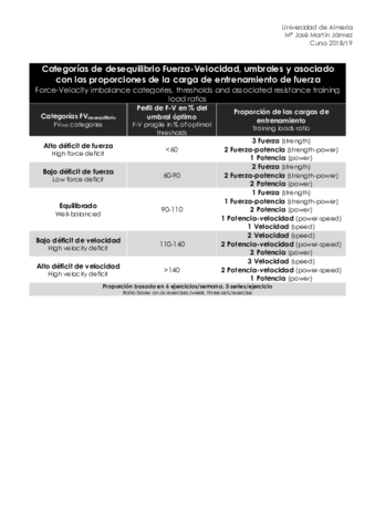 Tablas-Fuerza-Velocidad.pdf