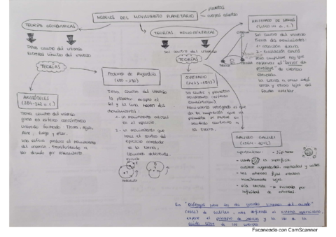 INTERACCION-GRAVITATORIA.pdf