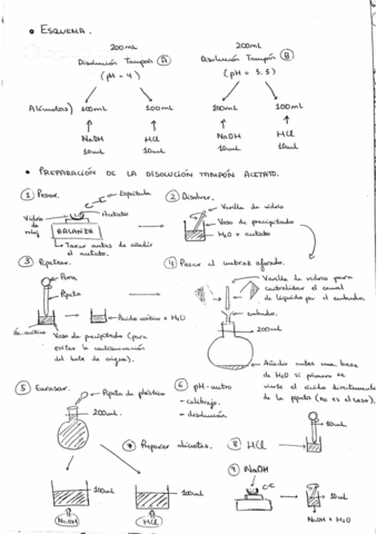 Esquema-practica-1-3.pdf