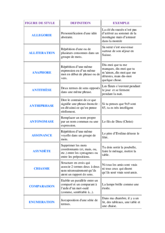 Figures de style.pdf
