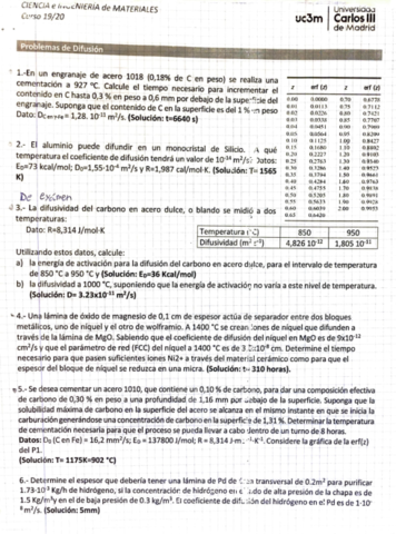 Difusion-problemas.pdf