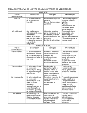 Tabla-comparativa-de-las-vias-de-administracio.pdf