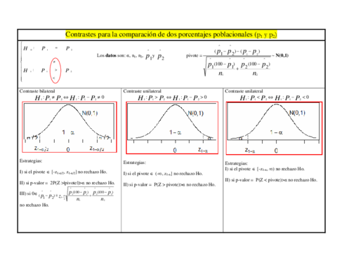 ESQUEMA-TEMA-6-CONTRASTES-DOS-POBLACIONES.pdf