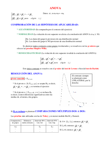 ESQUEMA-TEMA-7-ANOVA.pdf