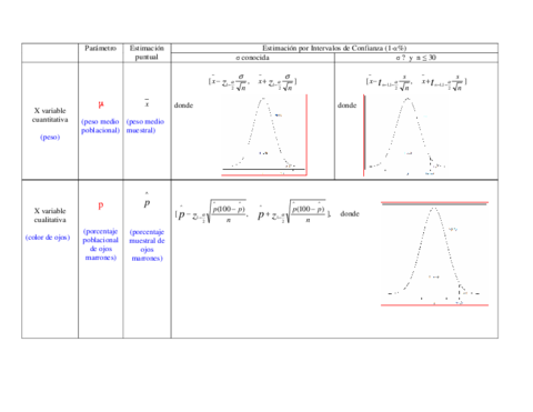 ESQUEMA-TEMA-4-INTERVALOS-CONFIANZA.pdf