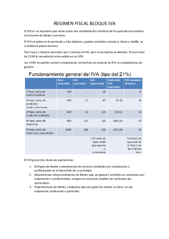 REGIMEN-FISCAL-BLOQUE-IVA.pdf