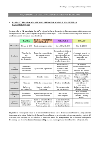 13-MetArqARQUEOLOGIAS-DE-LOS-COMPORTAMIENTOS-HUMANOS.pdf