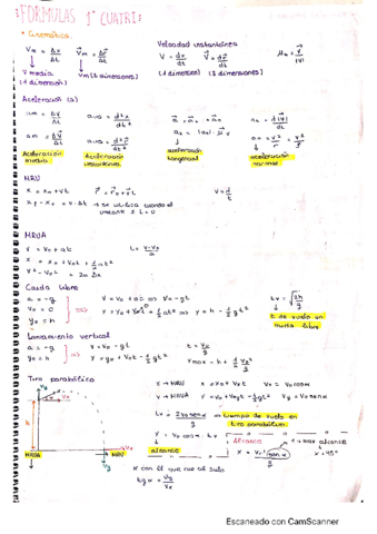formulas-primer-cuatri.pdf