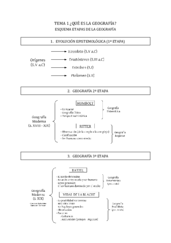 ESQUEMA-ETAPAS-GEOGRAFIA-DE-LA-1-A-LA-4.pdf