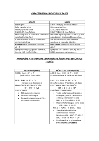 CARACTERISTICAS-ACIDO-BASE.pdf