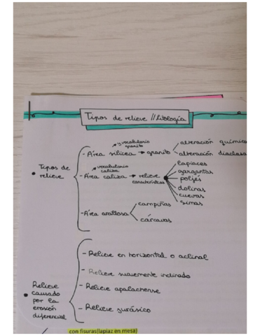 Tipos-de-relieve-Litologia.pdf