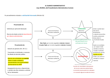 El silencio administrativo (a solicitud).pdf