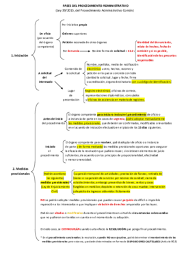 Fases del Procedimiento Administrativo.pdf