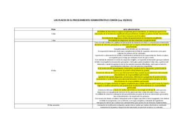 Los plazos en el Procedimiento Administrativo Común.pdf