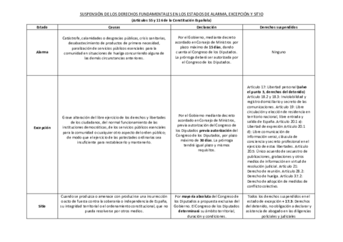 Suspensión de los Derechos Fundamentales.pdf