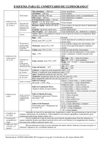 ESQUEMA COMENTARIO CLIMOGRAMA.pdf