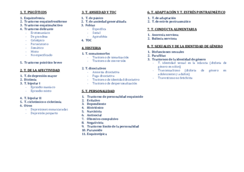 Esquema-trastornos-y-semiologia.pdf