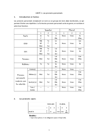 Unite-1-Les-pronoms-personnels.pdf
