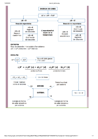 Resum termodinàmica química
