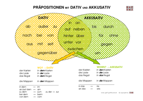 Prapositionen-mit-Dativ-und-Akkusativ.pdf
