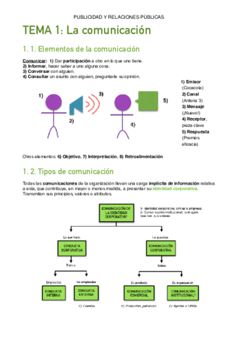 TEMA 1 PUBLI.pdf