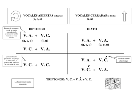Esquema-diptongo-e-hiato.pdf