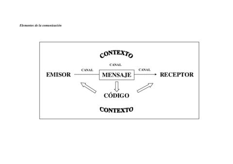 Elementos-de-la-comunicacion.pdf