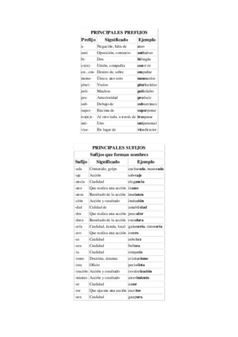Prefijos-y-sufijos.pdf