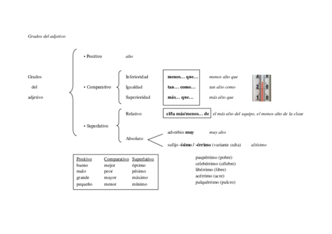 Grados-del-adjetivo.pdf