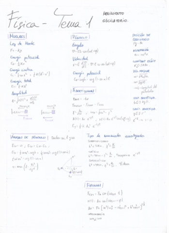 Formulario-fisica.pdf